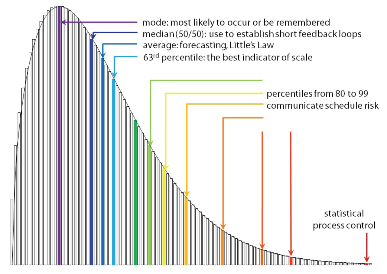 how-to-read-lead-time-distribution-explanation-examples-and-guidance