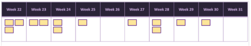 Reservation board dependency management example