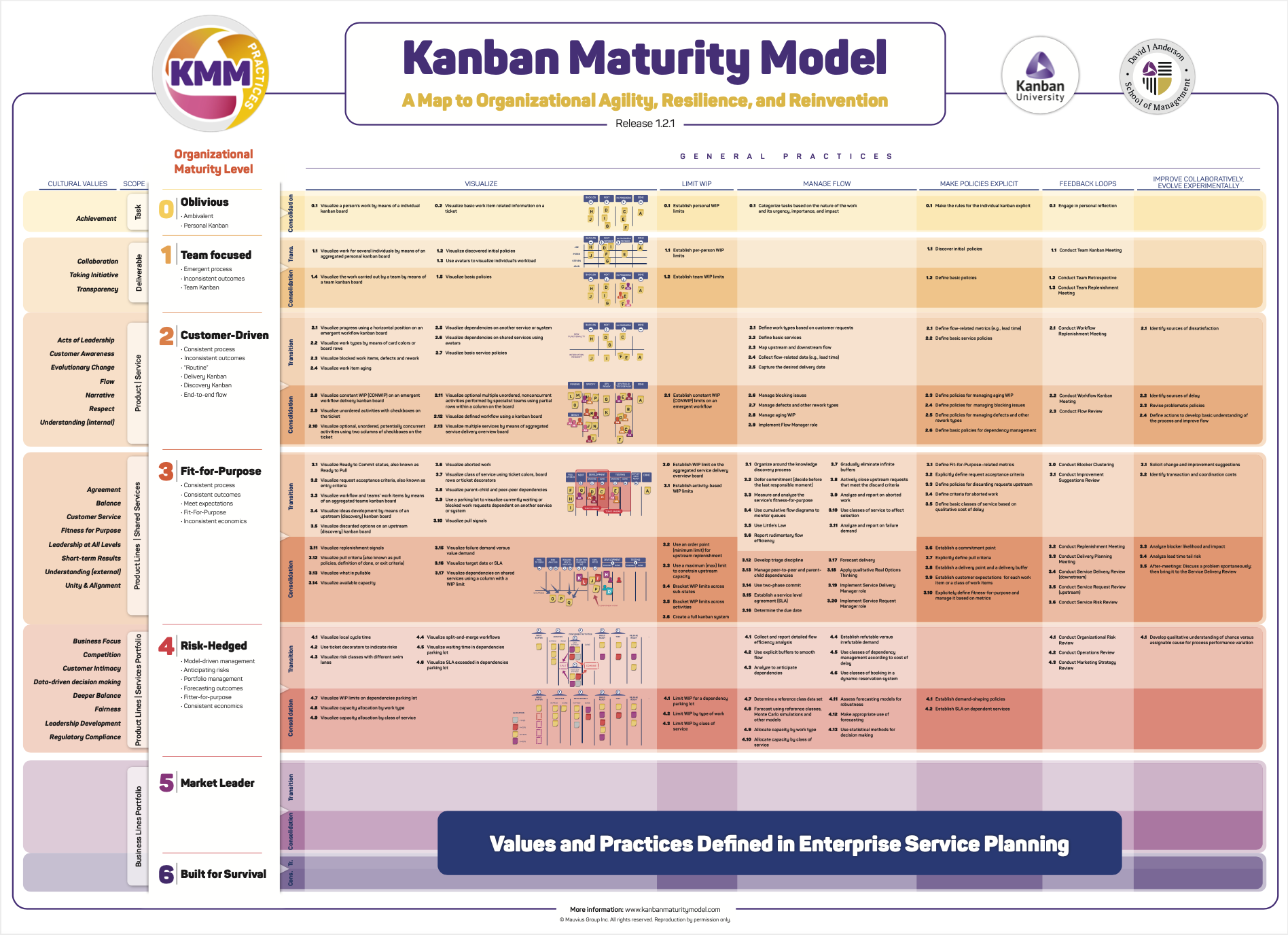 What Is Kanban Maturity Model Mauvisoft 9596