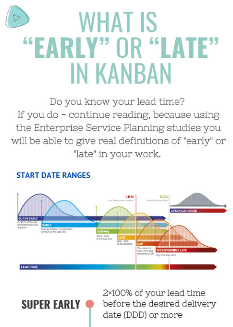 Kanban Infographics And Learning Materials - Mauvisoft