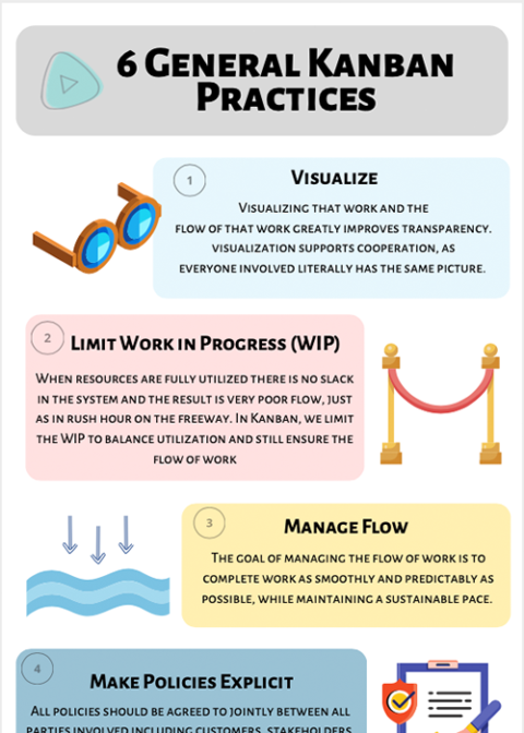 Kanban Infographics And Learning Materials - Mauvisoft